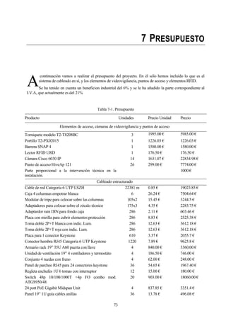 73
7 PRESUPUESTO
continuación vamos a realizar el presupuesto del proyecto. En él sólo hemos incluído lo que es el
sistema de cableado en sí, y los elementos de videovigilancia, puntos de acceso y elementos RFID.
Se ha tenido en cuenta un beneficion industrial del 6% y se le ha añadido la parte correspondiente al
I.V.A, que actualmente es del 21%
Tabla 7-1. Presupuesto
Producto Unidades Precio Unidad Precio
Elementos de acceso, cámaras de videovigilancia y puntos de acceso
Torniquete modelo T2-T8208BC 3 1995.00 € 5985.00 €
Portillo T2-PX02015 1 1226.03 € 1226.03 €
Barrera SNAP 4 1 1580.00 € 1580.00 €
Lector RFID URD 1 176.50 € 176.50 €
Cámara Cisco 6030 IP 14 1631.07 € 22834.98 €
Punto de acceso HiveAp 121 26 299.00 € 7774.00 €
Parte proporcional a la intervención técnica en la
instalación.
1000 €
Cableado estructurado
Cable de red Categoría 6 UTP LSZH 22381 m 0.85 € 19023.85 €
Caja 4 columnas empotrar blanca 6 26.24 € 7504.64 €
Modular de tripe para colocar sobre las columnas 105x2 15.45 € 3244.5 €
Adaptadores para colocar sobre el zócalo técnico 175x3 4.35 € 2283.75 €
Adaptardor rain DIN para fondo caja 286 2.11 € 603.46 €
Placa con mirilla para cubrir elementos protección 286 8.83 € 2525.38 €
Toma doble 2P+T blanca con indic. Lum. 286 12.63 € 3612.18 €
Toma doble 2P+T roja con indic. Lum. 286 12.63 € 3612.18 €
Placa para 1 conector Keystone 610 3.37 € 2055.7 €
Conector hembra RJ45 Categoría 6 UTP Keystone 1220 7.89 € 9625.8 €
Armario rack 19” 35U A60 puerta con llave 4 840.00 € 3360.00 €
Unidad de ventilación 19” 4 ventiladores y termostáto 4 186.50 € 746.00 €
Conjunto 4 ruedas con freno 4 62.00 € 248.00 €
Panel de parcheo RJ45 para 24 conectores keystone 36 54.65 € 1967.40 €
Regleta enchufes 1U 6 tomas con interruptor 12 15.00 € 180.00 €
Switch 48p 10/100/1000T +4p FO combo mod.
ATGS950/48
20 903.00 € 18060.00 €
24 port PoE Gigabit Midspan Unit 4 837.85 € 3351.4 €
Panel 19” 1U guía cables anillas 36 13.78 € 496.08 €
A
 