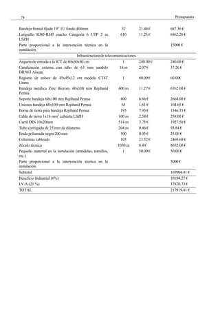 Presupuesto
74
Bandeja frontal fijade 19” 1U fondo 400mm 32 21.48 € 687.36 €
Latiguillo RJ45-RJ45 macho Categoría 6 UTP 2 m
LSZH
610 11.25 € 6862.20 €
Parte proporcional a la intervención técnica en la
instalación.
15000 €
Infraestructura de telecomunicaciones
Arqueta de entrada a la ICT de 60x60x80 cm 1 240.00 € 240.00 €
Canalización externa con tubo de 63 mm modelo
DRN63 Aiscan
18 m 2.07 € 37.26 €
Registro de enlace de 45x45x12 cm modelo CT4T
Urano
1 60.00 € 60.00€
Bandeja metálica Zinc Bicrom. 60x100 mm Rejiband
Pemsa
600 m 11.27 € 6762.00 €
Soporte bandeja 60x100 mm Rejiband Pemsa 400 6.66 € 2664.00 €
Uniones bandeja 60x100 mm Rejiband Pemsa 65 1.61 € 104.65 €
Borna de tierra para bandeja Rejiband Pemsa 195 7.93 € 1546.35 €
Cable de tierra 1x16 mm2
cubierta LSZH 100 m 2.58 € 258.00 €
Carril DIN 10x20mm 514 m 3.75 € 1927.50 €
Tubo corrugado de 25 mm de diámetro 204 m 0.46 € 93.84 €
Brida poliamida negra 200 mm 500 0.05 € 25.00 €
Columnas cableado 105 23.52 € 2469.60 €
Zócalo técnico 1030 m 8.4 € 8652.00 €
Pequeño material en la instalación (arandelas, tornillos,
etc.)
1 50.00 € 50.00 €
Parte proporcional a la intervención técnica en la
instalación.
5000 €
Subtotal 169904.41 €
Beneficio Industrial (6%) 10194.27 €
I.V.A (21 %) 37820.73 €
TOTAL 217919.41 €
 