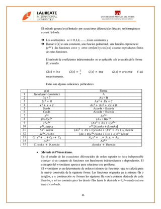 11
El método general está limitado por ecuaciones diferenciales lineales no homogéneas
como (1) donde:
 Los coeficientes a𝑖 = 0,1,2,… …, 𝑛 son constantes y
 Donde 𝐺( 𝑥) es una constante, una función polinomial, una función exponencial
(𝑒 𝛼𝑥) ; las funciones 𝑐𝑜𝑠𝑥 y 𝑠𝑒𝑛𝑥 𝑠𝑒𝑛( 𝛼𝑥) 𝑦 cos(𝛼𝑥) o sumas o productos finitos
de estas funciones.
El método de coeficientes indeterminados no es aplicable a la ecuación de la forma
(1) cuando:
𝐺( 𝑥) = 𝑙𝑛𝑥 𝐺( 𝑥) =
1
𝑥
𝐺( 𝑥) = 𝑡𝑛𝑥 𝐺( 𝑥) = 𝑎𝑟𝑐𝑠𝑒𝑛𝑥 Y así
sucesivamente.
Estas son algunas soluciones particulares:
g(x) Forma
1 1(cualquier constante) A
2 3x + 7 Ax + B
3 2𝑥2 + 8 A𝑥2 + 𝐵𝑥 + 𝐶
4 𝑥3 + 𝑥 + 2 𝐴𝑥3 + 𝐵𝑥2 + 𝐶𝑥 + 𝐷
5 Sen4x Acos4x + Bsen4x
6 Cos4x Acos4x + Bsen4x
7 𝑒5𝑥 𝐴𝑒5𝑥
8 (9x-2)𝑒5𝑥 (Ax + B)𝑒5𝑥
9 𝑥2 𝑒5𝑥 (𝐴𝑥2 + 𝐵𝑥 + 𝐶)𝑒5𝑥
10 𝑒3𝑥. 𝑠𝑒𝑛4𝑥 𝑒3𝑥[𝐴𝑐𝑜𝑠4𝑥 + 𝐵𝑠𝑒𝑛4𝑥]
11 5𝑥2. 𝑠𝑒𝑛4𝑥 (A𝑥2 + 𝐵𝑥 + 𝐶)𝑐𝑜𝑠4𝑥 + ( 𝐸𝑥2 + 𝐹𝑥 + 𝐺) 𝑠𝑒𝑛4𝑥
12 𝑥𝑒3𝑥. 𝑐𝑜𝑠4𝑥 ( 𝐴𝑥 + 𝐵) 𝑒3𝑥 𝑐𝑜𝑠4𝑥 + ( 𝐶𝑥 + 𝐸) 𝑒3𝑥 𝑠𝑒𝑛4𝑥
13 𝐶1. 𝑥 𝑛 + …+ 𝐶1 𝑥+ 𝐶0 𝐴 𝑛 𝑥 𝑛 + …+ 𝐴1 𝑥1 + 𝐴0
14 𝐶𝑒 𝑘𝑥 A𝑒 𝑘𝑥
15 𝐶. 𝑐𝑜𝑠𝑘𝑥 + 𝐷. 𝑠𝑒𝑛𝑘𝑥 𝐴𝑐𝑜𝑠𝑘𝑥 + 𝐵𝑠𝑒𝑛𝑘𝑥
 Método del Wronskiano.
En el estudio de las ecuaciones diferenciales de orden superior se hace indispensable
conocer si un conjunto de funciones son linealmente independientes o dependientes. El
concepto del wronskiano aparece para solucionar ese problema.
El wronskiano es un determinante de orden n (número de funciones) que se calcula para
la matriz construida de la siguiente forma: Las funciones originales en la primera fila o
renglón, y a continuación se forman las siguiente fila con la primera derivada de cada
función, y así se continúa para las demás filas hasta la derivada n-1, formando así una
matriz cuadrada.
 