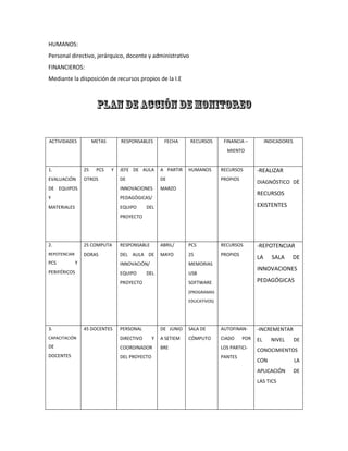 HUMANOS:
Personal directivo, jerárquico, docente y administrativo
FINANCIEROS:
Mediante la disposición de recursos propios de la I.E

ACTIVIDADES

METAS

RESPONSABLES

FECHA

RECURSOS

FINANCIA –

INDICADORES

MIENTO

1.

25

PCS

EVALUACIÓN

Y

JEFE DE AULA

A PARTIR

OTROS

DE

DE

DE EQUIPOS

INNOVACIONES

MARZO

Y

PEDAGÓGICAS/

MATERIALES

EQUIPO

HUMANOS

RECURSOS

-REALIZAR

PROPIOS

DIAGNÓSTICO DE

RECURSOS
EXISTENTES

DEL

PROYECTO

2.

25 COMPUTA

RESPONSABLE

ABRIL/

PCS

RECURSOS

-REPOTENCIAR

REPOTENCIAR

DORAS

DEL AULA DE

MAYO

25

PROPIOS

LA

PCS

Y

INNOVACIÓN/
EQUIPO

PERIFÉRICOS

MEMORIAS
USB

DEL

PROYECTO

SALA

DE

INNOVACIONES
PEDAGÓGICAS

SOFTWARE
(PROGRAMAS
EDUCATIVOS)

3.

45 DOCENTES

PERSONAL

DE JUNIO

CAPACITACIÓN

DIRECTIVO

DE

COORDINADOR

DOCENTES

DEL PROYECTO

Y

SALA DE

AUTOFINAN-

-INCREMENTAR

A SETIEM

CÓMPUTO

CIADO

EL

BRE

POR

LOS PARTICIPANTES

NIVEL

DE

CONOCIMIENTOS
CON

LA

APLICACIÓN

DE

LAS TICS

 