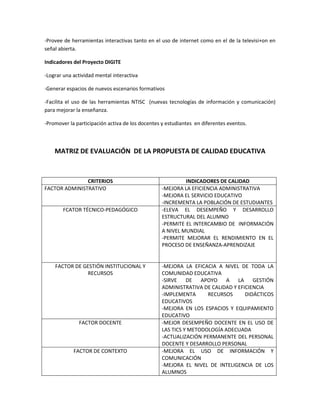-Provee de herramientas interactivas tanto en el uso de internet como en el de la televisi+on en
señal abierta.
Indicadores del Proyecto DIGITE
-Lograr una actividad mental interactiva
-Generar espacios de nuevos escenarios formativos
-Facilita el uso de las herramientas NTISC (nuevas tecnologías de información y comunicación)
para mejorar la enseñanza.
-Promover la participación activa de los docentes y estudiantes en diferentes eventos.

MATRIZ DE EVALUACIÓN DE LA PROPUESTA DE CALIDAD EDUCATIVA

CRITERIOS
FACTOR ADMINISTRATIVO

FCATOR TÉCNICO-PEDAGÓGICO

FACTOR DE GESTIÓN INSTITUCIONAL Y
RECURSOS

FACTOR DOCENTE

FACTOR DE CONTEXTO

INDICADORES DE CALIDAD
-MEJORA LA EFICIENCIA ADMINISTRATIVA
-MEJORA EL SERVICIO EDUCATIVO
-INCREMENTA LA POBLACIÓN DE ESTUDIANTES
-ELEVA EL DESEMPEÑO Y DESARROLLO
ESTRUCTURAL DEL ALUMNO
-PERMITE EL INTERCAMBIO DE INFORMACIÓN
A NIVEL MUNDIAL
-PERMITE MEJORAR EL RENDIMIENTO EN EL
PROCESO DE ENSEÑANZA-APRENDIZAJE

-MEJORA LA EFICACIA A NIVEL DE TODA LA
COMUNIDAD EDUCATIVA
-SIRVE
DE
APOYO
A
LA
GESTIÓN
ADMINISTRATIVA DE CALIDAD Y EFICIENCIA
-IMPLEMENTA
RECURSOS
DIDÁCTICOS
EDUCATIVOS
-MEJORA EN LOS ESPACIOS Y EQUIPAMIENTO
EDUCATIVO
-MEJOR DESEMPEÑO DOCENTE EN EL USO DE
LAS TICS Y METODOLOGÍA ADECUADA
-ACTUALIZACIÓN PERMANENTE DEL PERSONAL
DOCENTE Y DESARROLLO PERSONAL
-MEJORA EL USO DE INFORMACIÓN Y
COMUNICACIÓN
-MEJORA EL NIVEL DE INTELIGENCIA DE LOS
ALUMNOS

 