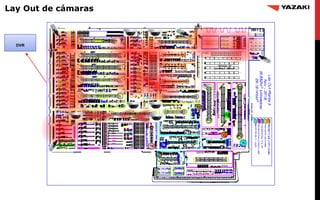 Lay Out de cámaras
DVR
 