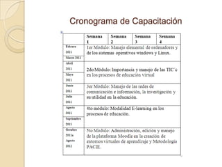 Cronograma de Capacitación