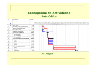 Cronograma de Actividades
        Ruta Crítica




        Ms. Project
 