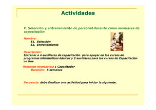 Actividades

E. Selección y entrenamiento de personal docente como auxiliares de
capacitación

Nombre:
   E1. Selección
   E2. Entrenamiento

Descripción:
Entrenar a 4 auxiliares de capacitación para apoyar en los cursos de
programas informáticos básicos y 2 auxiliares para los cursos de Capacitación
on line

Recursos necesarios: 1 Capacitador
     Duración: 5 semanas



Secuencia: debe finalizar una actividad para iniciar la siguiente.
 