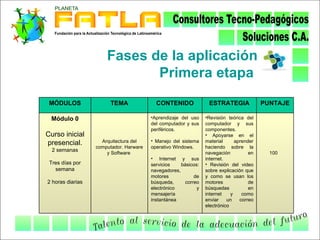 Fases de la aplicación
                             Primera etapa
 MÓDULOS               TEMA               CONTENIDO              ESTRATEGIA              PUNTAJE

 Módulo 0                               •Aprendizaje del uso    •Revisión teórica del
                                        del computador y sus    computador y sus
                                        periféricos.            componentes.
Curso inicial                                                   • Apoyarse en el
                    Arquitectura del    • Manejo del sistema    material      aprender
presencial.
                  computador. Harware   operativo Windows.      haciendo sobre la
  2 semanas
                      y Software                                navegación          en     100
                                        • Internet y sus        internet.
 Tres días por                          servicios    básicos:   • Revisión del video
   semana                               navegadores,            sobre explicación que
                                        motores           de    y como se usan los
2 horas diarias                         búsqueda,     correo    motores             de
                                        electrónico         y   búsquedas           en
                                        mensajería              internet    y    como
                                        instantánea             enviar    un    correo
                                                                electrónico
 