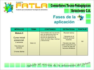 Fases de la
                                                  aplicación
 MÓDULOS           TEMA             CONTENIDO                     ESTRATEGIA             PUNTAJE

 Módulo 0                    •Comunidades web, los servicios       •Revisión teórica
                             web, las aplicaciones Web, los
                             servicios de red social, los         • Apoyarse en el
Curso inicial                servicios de alojamiento de          material aprender
                             videos, las wikis, blogs, mashups
presencial.                                                           haciendo
                             y folcsonomías.
                                                                                           100
  2 semanas                                                       • Revisión del video
                  Web 2.0:
                                                                 sobre explicación que
 Tres días por                                                    y como se usan los
   semana                                                         recursos ofimáticos

2 horas diarias
 