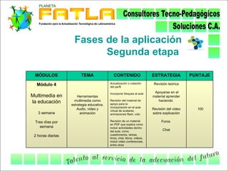 Fases de la aplicación
                           Segunda etapa

 MÓDULOS                 TEMA                 CONTENIDO                   ESTRATEGIA           PUNTAJE
                                           Actualización o creación        Revisión teórica
  Módulo 4                                 del perfil

                                           Incorporar bloques al aula      Apoyarse en el
Multimedia en          Herramientas                                       material aprender
la educación         multimedia como       Revisión del material de          haciendo
                   estrategia educativa.   apoyo para la
                                           incorporación en el aula
                      Audio, video y       virtual de avatares,
                                                                          Revisión del video     100
   3 semana             animación          animaciones flash, voki.       sobre explicación

 Tres días por                             Revisión de un material             Foros
                                           en PDF que explica como
   semana                                  incluir actividades dentro
                                           del aula, como                       Chat
 2 horas diarias                           cuestionarios, tareas,
                                           foros, chat, libros, videos,
                                           incluir video conferencias,
                                           entre otras
 