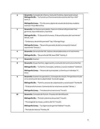 9
4 Desarrollo: Conceptode infancia. Evoluciónhistórica.Apreciaciónactual.
BibliografíaOb.: -“La funciónyel funcionamientoescénicodel hijo-niño”
Levin,E.
BibliografíaComp.: -“El niñocomo objetode estudiode distintosmodelos
teóricos”PizzoMaria Elisa
5 Desarrollo: Losfactoresprenatales.Fasesenel desarrolloprenatal:fase
germinal, fase embrionaria,fasefetal.
BibliografíaOb.: -“El desarrollohumano. El desarrolloantesdel nacimiento”
Delval,Juan
-“Embarazoy desarrolloprenatal”Cap.4 OrengoPuigJ.
BibliografíaComp.: -“Desarrolloprenatal,desdelaconcepciónhastael
nacimiento”Enesco,I.
6 Desarrollo: Desarrollodel SN.Factoresdesencadenantesenel nacimiento.
BibliografíaOb.: -“Desarrollodel SN,base PNIE”Faletty,E.
7 Desarrollo: Examen
8 Desarrollo: Grupofamiliar,organizaciónyevoluciónde laestructura familiar.
BibliografíaOb.: -“La familia.Concepto,cambiosynuevosmodelos”ValdiviaS.
BibliografíaComp.: -“Historiade laprivacidad.La familiayel individuo”P.
Aries
9 Desarrollo: Examenrecuperatorio./Conceptode vínculo. Perspectivavincular
enla constituciónde lasubjetividad. Teoríadel apego.
BibliografíaOb.: -“Familia:procesode subjetivaciónysocialización”PomboM
-“El desarrollohumano.Comienzode lasrelacionessociales”Delval,J.
BibliografíaComp.: -“Introducciónal narcisismo”FreudS.
10 Desarrollo: Conceptode Pulsión.Procesosde Identificación.
BibliografíaOb.: -“Pulsiónydestinosde pulsión”FreudS.
-“Psicologíade lasmasasy análisisdel Yo”FreudS.
BibliografíaComp.: -“La organizacióngenital libidinal”FreudS.
-“Periodode latencia”Pombo,M.
 