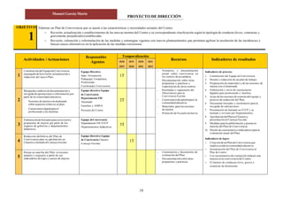 PROYECTO DE DIRECCIÓN
Manuel García Marín
18
Actividades /Actuaciones
Responsables
Agentes
Temporalización
Recursos Indicadores de resultados2018
2019
2019
2020
2020
2021
2021
2022
1
Constitucióndel EquipodeConvivencia
encargado de la revisión, actualización y
redacción del nuevo Plan.
Equipo Directivo
Dpto. Orientación
Pedagogía Terapéutica
Profesorado
Coordinador Convivencia
1T
- Normativa y documentación
actual sobre convivencia en
los centros desecundaria.
- Documentación sobre otras
propuestas y prácticas o
experiencias de otros centros.
- Resultados y reglamento del
Observatorio para la
Convivencia Escolar.
- Cuestionariodeopiniónpara la
comunidadeducativa.
- Materiales para lassesiones
de tutoría.
- Protocolo de Escuela inclusiva
Indicadores de proceso:
1. Constitución del Equipo de Convivencia.
2. Diseño y redacción de un plan de trabajo.
3. Preparación de materiales y de las sesiones de
tutoría con el alumnado.
4. Elaboración y envío de cuestionarios
digitales para profesorado y familias.
5. Actas de las sesiones de reunión del equipo y
proceso de redacción del Plan.
6. Documento borrador y cuestionario para la
recogida de valoraciones.
7. Presentación de borrador en ETCP y su
traslado y revisión por Departamentos.
8. AprobacióndelPlanenClaustroy
presentación al Consejo Escolar.
9. Medidas para la publicitación y puesta en
marcha del Plan de Convivencia.
10. Diseño de cuestionario e indicadores parala
evaluación anual del Plan.
Indicadores de logro:
 Creaciónde unPlande Convivencia que
implica a toda la comunidad educativa.
 Incorporación del Plan de Convivencia al
Plan de Centro.
 Los cuestionarios de evaluación indican una
mejora en la convivencia del Centro.
 El número de conductas leves, graves y
contrarias ha disminuido.
2
Búsqueda y análisis de documentación y
recogida de aportaciones e información por
parte de la comunidad educativa:
- Sesiones de tutoría con alumnado
sobre aspectos relativos al plan.
- Cuestionariodigitalparael
profesorado y las familias
Equipo directivo Equipo
de Convivencia
Departamento FIE
Alumnado
Familias y AMPA
Personal del Centro
2T
3
Elaboraciónde borradorparasurevisióny
propuestas de mejora por parte de los
órganos de gobierno y departamentos
didácticos.
Equipo deConvivencia
Departamento FIE ETCP
Departamentos didácticos
3T
4
Redacción definitiva del Plan de
Convivencia para su aprobación en
Claustroytrasladoal Consejo Escolar.
Equipo Directivo Equipo
de Convivencia Claustro
Consejo Escolar
1T
5
Puesta en marcha del Plan: revisiones
anuales y reajustes a partir de sus
indicadores de logro y cauces de mejora.
- Cuestionarios y documentos de
evaluación del Plan.
- Documentaciónsobreotras
propuestas y prácticas.
Elaborar un Plan de Convivencia que se ajuste a las características y necesidades actuales del Centro:
 Revisión, actualización y establecimiento de las nuevas normas del Centro y su correspondiente clasificación según la tipología de conducta (leves, contrarias y
gravemente perjudiciales)establecidas.
 Revisión, valoración y reformulación de las medidas y estrategias vigentes con nuevos planteamientos que permitan agilizar la resolución de las incidencias y
buscar cauces alternativos en la aplicación de las medidas correctoras.
OBJETIVO
1
 