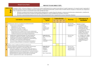 PROYECTO DE DIRECCIÓN
Manuel García Marín
19
Actividades /Actuaciones
Responsables
Agentes
Temporalización
Recursos
Indicadores de
resultados2018
2019
2019
2020
2020
2021
2021
2022
1
Modificaciones relativas a los órganos de coordinación docente:
 Inclusión de nuevos departamentos:
- Departamento de Economía
- Departamento de Física yQuímica
- Departamento de Biología y Geología
 Modificaciones en las áreas de coordinación:
- Reestructuración de la composición de las áreas competenciales.
- Establecimiento de una hora de reunión semanal matinal de Áreas de
coordinación docente por una de Jefatura de Departamento.
Equipo Directivo
ETCP
Claustro
Consejo Escolar
Departamentos
Áreas
1T
- Plan de Centro.
- Programaciones de
Departamento.
Indicadores de logro:
 Las modificaciones
relativas a los órganos de
coordinación docente se
elevan al Plan de Centro.
 Las modificaciones relativas
al Departamento de
Extraescolares y la gestión
de Planes y Proyectos se
elevan al Plan de Centro.
 Se incorpora como órgano
de coordinación el Equipo
TIC en el Plan de Centro.
 Las medidas propuestas
son aprobadas en ETCP e
incluidas en el Plan de
Centro.
2
 Establecimiento ydefinición delequipo TICentre los órganos de
coordinación: composición, funciones y reducciones horarias.
 Actualización de las funciones del Departamento de actividades
extraescolares en lo referente a la organización y el desarrollo de las
actividades y ciertos protocolos de funcionamiento.
 Nueva estructura ycomposición de las coordinaciones de planes y
proyectos, su reducción horaria, y sus funciones y competencias.
Equipo Directivo
Dpto. Extraescolares
ETCP
Claustro
Coordinadores de Planes
y Proyectos
- Plan de Centro.
- Normativa.
3 Estudio, revisión y modificación del Plan de autoprotección.
4
Revisión, modificación e inclusión de nuevas medidas y protocolos para
determinar aspectos organizativos y curriculares relativos a:
- Gestión de las guardias en ausencia del profesorado participante en
actividades extraescolares,cursos deformación,reuniones y proyectos.
- Establecimiento de funciones de especialista en PT y profesor/a de apoyo
- Medidas para permitir el acceso a la planta superior o facilitar el normal
desarrollo del proceso educativo de las personas con minusvalías.
- Gestión y organización de las aulas y otras dependencias.
Equipo Directivo
Especialista en
Pedagogía
Terapéutica
Profesorado
Dpto. Extraescolares
- Plan de Centro.
- Documentación y
normativa sobre
Riesgos laborales.
Actualizar el ROF, el Proyecto Educativo y el Proyecto de Gestión modificando diversos aspectos para adecuar el modelo organizativo a la situación actual, impulsando el
desarrollo de planes y proyectos mediante la gestión compartida y coordinada del profesorado, y promoviendo un modelo educativo basado en el desarrollo de Competencias
Clave, la educación en valores y los elementos transversales del Plan de Centro:
 Inclusión y actualización de funciones de determinados Departamentos y equipos de gestión educativa, reestructuración de las áreas competenciales y modificación
de atribuciones horarias de las Jefaturas de Departamentos didácticos y de las coordinaciones de Planes y Proyectos.
 Revisión y creación de determinados protocolos sobre el funcionamiento delCentro y la gestión de los recursos materiales y humanos.
OBJETIVO
2
 