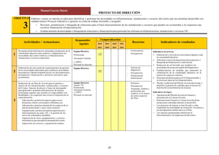 PROYECTO DE DIRECCIÓN
Manuel García Marín
20
OBJETIVO
3
Elaborar y poner en marcha un plan para identificar y gestionar las necesidades en infraestructuras, instalaciones y recursos del centro que nos permitan desarrollar con
calidad nuestro Proyecto Educativo y generar un clima de trabajo favorable y acogedor:
 Revisión, actualización y búsqueda de soluciones para el buen funcionamiento de las instalaciones y recursos que pueden ser acometidas y no requieren una
excesiva financiación niespecialización.
 Establecimiento de prioridades y búsqueda de soluciones y financiación para gestionar las reformas en infraestructuras, instalaciones y recursos TIC.
Actividades / Actuaciones
Responsables
Agentes
Temporalización
Recursos Indicadores de resultados2018
2019
2019
2020
2020
2021
2021
2022
1
Recopilacióndeinformación,demandasypropuestas de la
comunidad educativa para analizar y diagnosticar las
necesidades del centro relativas a infraestructuras,
instalaciones y recursos materiales.
Equipo Directivo
Profesorado
Alumnado Familias
y AMPA
Personal no docente
1T
- Cuestionarios
- Presupuestos
Indicadores de proceso:
1. Elaboración y envíode uncuestionario digitala toda
la comunidadeducativa.
2. Solicitudyconcesión de permisos/presupuestos y
búsqueda de financiación o subvención.
3. Redacción de un borrador que establece las
prioridades deactuacióna partirdel diagnóstico.
4. Establecimiento de medidas que aumenten la
colaboración de la comunidad educativa en la
mejora de espacios comunes.
5. PresentacióndelborradorenETCPparatraslado y
revisión por parte de los Departamentos.
6. Diseño y redacción del Plan de Acción que recoge y
planifica la gestión de medidas para la puesta en
marcha del acometimiento de mejoras.
Indicadores de logro:
 Aprobación delPlande AcciónenClaustroy
presentación al Consejo Escolar.
 Informaciónal Claustro y Consejo Escolar delas
actuaciones realizadas durante su desarrollo.
 Los procesos de mejora se han llevado a cabo
respetando las prioridades de actuación, los plazos y
los presupuestos establecidos en el Plan.
 Las mejoras programadas benefician al
funcionamiento yla organización del centro.
2
Elaboración de una escala de requerimientos de gestión
de las necesidades detectadas que establezca prioridades
deactuación y detalle la planificación, los procedimientos,
presupuestos, financiación y permisos necesarios para
acometerlas.
Equipo Directivo
3T
- Informe de
diagnóstico
- Presupuestos
- Propuestasde
financiación
3
Redacción de un Plan de Acción para la gestión y
mejora de las infraestructuras, instalaciones y recursos
del Centro: fijación de plazos y líneas de desempeño
para gestionar y acometer tales procesos de mejora,
priorizando aquellos que pueden ser emprendidos con
factibilidad y no requieran una excesiva financiación ni
especialización:
- Adecuación y gestión de espacios para su uso:
almacenes, huerto,invernadero, biblioteca,etc.
- Adecuación y gestión conjunta de los espacios de la
sala de profesorado y otras zonas comunes.
- Equipamientoyprotocolos parala organización y
funcionamiento de aulas TIC y la gestión de los
carros de ordenadores portátiles.
- Adquisición de otros equipamientos y recursos
informáticos que atiendanla demanda del centro.
- Adquisición de recursos y equipamiento médico.
Equipo Directivo
Equipo TIC
Profesorado
Alumnado Familias
y AMPA
Personal no docente
- Permisos
- Presupuestos
- Alumnado, familias y
profesorado que
colabore en la mejora
de ciertos aspectos
del Plan.
 