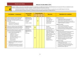 PROYECTO DE DIRECCIÓN
Manuel García Marín
21
OBJETIVO
4
Impulsar medidas y actuaciones encaminadas a fomentar el compromiso y la implicación de toda la comunidad educativa en la mejora del clima y la calidad del Centro,
mediante el fortalecimiento de las relaciones humanas y el perfeccionamiento de la práctica docente.
 Elaboración de materiales, eventos y jornadas que favorezcan la convivencia y muestren aspectos esenciales de nuestro modelo educativo de Centro.
 Desarrollo anual de un Plan de Formación, Coordinación e Innovación para el profesorado y el equipo directivo.
Actividades / Actuaciones
Responsables
Agentes
Temporalización
Recursos Indicadores de resultados2018
2019
2019
2020
2020
2021
2021
2022
1
Organización durante el mes deseptiembre de
diversas jornadas para toda la comunidad
educativa que favorezcan la acogida y la
convivencia, y transmitan aspectos esenciales de
nuestro IES:
- Plan de Convivencia.
- Gestión docente y usodelas TIC.
- Organización y funcionamiento.
Equipo directivo
Departamento FIE
Equipo Convivencia
Profesorado
Alumnado
Familias y AMPA
1T
- Materiales y
documentación.
- ONG's, organismos,
asociaciones, etc.
- Talleres educativos y de
concienciación.
- Plan de Centro.
Indicadores de proceso:
1. Programa de actividades paralasjornadas de
acogida al profesorado en septiembre.
2. Acta de Claustro Extraordinario deConvivencia.
3. Programa de actividades ytalleres para la jornada de
acogida al alumnado y las familias.
Indicadores de logro:
 Jornada de acogida al profesorado.
 Acta de Claustro Extraordinario deConvivencia.
 Jornada de acogida al alumnado y familias.
 Presentación al Claustro del Manual Docente..
2
Confección y entrega al Claustro de un Manual
Docente que incluya los aspectos relevantes del
funcionamiento y la convivencia en el Centro.
Equipo directivo
Departamento FIE
Profesorado
2T
- Manuales.
- Plan de Centro.
- Plan de Autoprotección.
3
Desarrollo del Plan de Formación, Coordinación e
Innovación anual docente bajo demanda:
1. Sesiones de formación impartidas en el
Centro y grupos de trabajo sobre:
- Competencias Clave.
- Metodología y Evaluación.
- Aprendizaje cooperativo.
- Aprendizaje basado en Proyectos.
- Recursos TIC en elaula.
- Primerosauxilios.
- Riesgoslaborales.
2. Promoción de la participación en proyectos
educativos y de innovación, nacionales e
internacionales.
3. Establecimiento de convenios con centros y
universidades que promuevan intercambios
de experiencias y la investigación docente.
Equipo directivo
Departamento FIE
ETCP
Profesorado
3T
- Información sobre
cursos, planes y proyectos
educativos de distintos
organismos y entidades.
- Oferta formativa y otras
propuestas de mejora en la
práctica docente.
- Formulario de demandas
del profesorado.
- Formularios y
documentos de
evaluación del Plan.
Indicadores de proceso:
1. Búsqueda y preparación deacciones formativas y
proyectos de innovación o investigación.
2. Diseño y envío de un formulario sobre intereses de
formación y participación al profesorado.
3. PresentaciónETCP de unborrador del Plany un
calendario de actividades para su estudio.
4. Presentación al Claustro y al Consejo Escolar.
5. Diseño de cuestionario e indicadores parala
evaluación anual del Plan.
Indicadores de logro:
 Se pone en marcha el Plan de Formación,
Coordinación e Innovación.
 Los cuestionarios de evaluación indican una
satisfacción y utilidad por parte del profesorado.
 La participación y el número de acciones
propuestas aumenta cada curso.
 