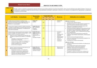PROYECTO DE DIRECCIÓN
Manuel García Marín
22
OBJETIVO
5
Diseñar y poner en marcha un programa de atención educativa que permita optimizar la gestión documental y de los recursos humanos para agilizar trámites, favorecer la
coordinación y aumentar el tiempo de atención directa y personalizada al alumnado, mejorando la eficacia en los refuerzos, la recuperación de aprendizajes no adquiridos
y la atención a la diversidad.
Actividades / Actuaciones
Responsables
Agentes
Temporalización
Recursos Indicadores de resultados2018
2019
2019
2020
2020
2021
2021
2022
1
Establecimiento de itinerarios académicos que
fomenten el tratamiento de los programas establecidos
para la atención a la diversidad en ESO (Refuerzos,
PMAR, etc.) y otras medidas.
Jefatura de
estudios
1T
- Programa de
horarios.
Indicadores de proceso:
1. Constitución del equipo de refuerzo.
2. Distribución horaria en la oferta educativa acorde con la
gestión del programa (alumnado/equipo de refuerzo).
3. Redacción de un programa de atención educativa del
alumnado y su aprobación en Claustro.
4. Diseño de unformulariodigitalquerecojainformación para
larecuperación delosaprendizajes noadquiridos de todas
las materias y genere un documento informativo para
familias y alumnado. Envío y cumplimentación por parte
de los Departamentos.
5. Diseño yredacción de undocumento de compromiso
pedagógico entre familias del alumnado y tutorías/equipo
refuerzo.
6. Actas de reuniones del equipo de refuerzo.
7. Selección yseguimiento delalumnado del programa en las
sesiones de evaluación.
8. Cuestionarios de evaluación del programa.
Indicadores de logro:
 Aumenta la implicación de las familias en la educación de
sus hijos/as.
 Losresultadosdelaprendizaje delalumnadodel
programa mejoran: reducción de asignaturas
pendientes, incremento en la promoción, etc.
 Los agentes implicados hacen una buena valoración
sobre la efectividad del programa.
 Se agilizan y mejoran los procesos de coordinación y
gestión en el tratamiento de la atención a la diversidad.
2
Creación de un equipo de refuerzo estable que gestione
y coordine la ayuda educativa necesaria para favorecer la
promoción y mejorar elaprendizaje y el rendimiento de
cierto perfil de alumnado.
Equipo Directivo
Dpto. Orientación
Pedagogía
Terapéutica
1T
3
Confección de un sistema de gestión que centralice y haga
efectivas medidas de atención a la diversidad y otros
aspectos relativos a la atención educativa:
1. Diseñar un informe estandarizado personalizable que
certifique la recepción de las familias y el alumnado
sobre:
- Calendario y actuaciones pararecuperar los
aprendizajes no adquiridos.
- Criterios, normas, compromisos pedagógicos y
sistemas de seguimiento y revisión de las
medidas adoptadas para el alumnado
perteneciente al programa.
Equipo Directivo
Equipo de refuerzo
Jefaturas Dpto.
Departamento FIE
ETCP
Alumnado Familias
1T
- Formulario
digital.
- Documentación
elaborada.
- Material de los
Departamentos.
- Actas de
sesiones de
evaluación.
4
2. Agilizar y unificar el tratamiento de los procesos de
atención educativa al alumnado:
- Seguimiento de tareas y su recuperación.
- Coordinación entre tutorías, equipo docente,
alumnado y familias en la gestión de los
refuerzos y la recuperación de aprendizajes no
adquiridos de las distintas materias.
Equipo Directivo
Equipo derefuerzo
Tutorías Profesorado
Alumnado Familias
- Material de los
Departamentos.
 