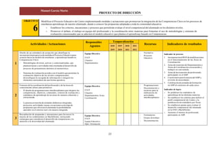 PROYECTO DE DIRECCIÓN
Manuel García Marín
23
Actividades /Actuaciones
Responsables
Agentes
Temporalización
Recursos Indicadores de resultados2018
2019
2019
2020
2020
2021
2021
2022
1
Diseño de un calendario de actuación que planifique la
incorporaciónprogresivademedidasalProyectoEducativopara
avanzar hacia un modelo de enseñanza y aprendizaje basado en
Competencias Clave:
- Metodologías diversas, activas y contextualizadas, que
planteentareas y actividades más orientadas al desarrollo de
procesos de pensamiento distintos al memorístico.
Equipo Directivo
ETCP
Claustro
Departamentos
- Normativa
- Proyecto
Educativo
Indicador de proceso:
1. IncorporaciónalROFdemodificaciones
en el funcionamiento de las Áreas de
Coordinación.
2. Actas dereuniones de Departamentos y
Áreas de Coordinación con acuerdos y
trabajos en este sentido.
3. Actas de las reuniones de profesorado
participante en el ABP.
4. Cuestionarioparala mejora delABP y
revisión de necesidades.
5. Celebracióndejornadas deformación
en ABP al comienzo de cada curso.
Indicador de logro:
 Se ponderan los estándares de
aprendizaje de las distintas materias.
 Se establecen los criterios para definir el
perfil competencial de Centro y la
ponderación de estándares por Áreas.
 Se establecen pautas para evaluar el
desarrollo competencial del alumnado
en la ESO yBachillerato.
 Aumenta el número de profesorado
participante en ABP.
- Sistemas de evaluación acordes con el modelo que permitan la
evaluación objetiva de los niveles competenciales,
diversifiquen la recogida de información e integren los
elementos curriculares de una forma operativa.
2
Fomento de la coordinación del profesorado y de las áreas de
conocimiento afines para promover:
- El diseño de programaciones interdisciplinares que integren las
competencias, objetivos, contenidos, criterios de evaluación y
estándares de aprendizaje de las áreas de manera coherente y
estructurada.
Equipo Directivo
ETCP
Claustro
Departamentos Áreas
Coordinación
- Programaciones
- Documentación y
recursos para la
elaboración de
actividades
interdisciplinares
- La puesta en marcha de unidades didácticas integradas,
proyectos,actividades,tareas, excursiones uotrotipode
propuestas que ofrezcan al alumnado la posibilidad de
aprender en el entorno real y de manera integrada.
3
Recopilación de propuestas y mecanismos para favorecer la
mejora de los rendimientos en Bachillerato, incluyendo
estrategias que consideren el desarrollo de competencias y la
atención a la diversidad del alumnado.
Equipo Directivo
ETCP
Equipo Educativo
Dpto. Orientación
- Formularios.
- Grupos de trabajo
- Documentación.
Modificar el Proyecto Educativo de Centro implementando medidas y actuaciones que promuevan la integración de las Competencias Clave en los procesos de
enseñanza-aprendizaje de nuestro alumnado, dando a conocer las propuestas adoptadas a toda la comunidad educativa:
 Establecer los criterios, mecanismos y procesos que permitirán evaluar el nivel competencial del alumnado en los distintos niveles.
 Promover el debate, el trabajo en equipo del profesorado y la coordinación entre materias para fomentar el uso de metodologías y sistemas de
evaluación consensuados que se adecúen al modelo educativo que plantea el aprendizaje basado en Competencias.
OBJETIVO
6
 