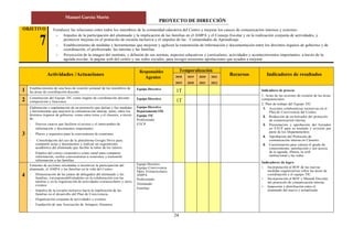 PROYECTO DE DIRECCIÓN
Manuel García Marín
24
OBJETIVO
7
Fortalecer las relaciones entre todos los miembros de la comunidad educativa del Centro y mejorar los cauces de comunicación internos y externos:
 Impulso de la participación del alumnado y la implicación de las familias en el AMPA y el Consejo Escolar y en la realización conjunta de actividades, y
promover mejoras en el protocolo de escuela inclusiva y el impulso de las : Comunidades de Aprendizaje.
 Establecimiento de medidas y herramientas que mejoren y agilicen la transmisión de información y documentación entre los distintos órganos de gobierno y de
coordinación, el profesorado. las tutorías y las familias.
 Proyección de la imagen del instituto, y difusión de sus normas, aspectos educativos y curriculares, actividades y acontecimientos importantes, a través de la
agenda escolar, la pagina web del centro y sus redes sociales, para recoger asimismo aportaciones que ayuden a mejorar
Actividades /Actuaciones
Responsables
Agentes
Temporalización
Recursos Indicadores de resultados2018
2019
2019
2020
2020
2021
2021
2022
1 Establecimiento de una hora de reunión semanal de los miembros de
las áreas de coordinación docente.
Equipo Directivo
1T Indicadores de proceso
1. Actas de las sesiones de reunión de las áreas
competenciales.
2. Plan de trabajo del Equipo TIC.
1. Acciones colaborativas inclusivas en el
Plan de Convivencia del Centro.
2. Redacción de un borrador del protocolo
de comunicación interna.
3. Presentación y aprobación del borrador
en ETCP para su traslado y revisión por
parte de los Departamentos.
4. Aprobación del Protocolo de
comunicación interna en Claustro.
5. Cuestionarios para valorar el grado de
conocimiento, satisfacción y uso acerca
de la agenda, iPasen, la web
institucional y las redes
Indicadores de logro
 Incorporación al ROF de las nuevas
medidas organizativas sobre las áreas de
coordinación y el equipo TIC.
 Incorporación al ROF y Manual Docente
del protocolo de comunicación interna.
 Impresión y distribución entre el
alumnado del nuevo y actualizado
2 Constitución del Equipo TIC como órgano de coordinación docente:
composición y funciones.
Equipo Directivo
1T
Elaboración e implantación de un protocolo que defina y fije medidas
y herramientas que mejoren la comunicación interna, tanto, entre los
distintos órganos de gobierno, como entre éstos y el claustro, a través
de:
- Nuevos cauces que faciliten el acceso y el intercambio de
información y documentos importantes.
Equipo Directivo
Departamento FIE
Equipo TIC
Profesorado
ETCP
3 - Plazos y requisitos para la convocatoria de reuniones.
- Consolidación del uso de la plataforma Google Drive para:
compartir actas y documentos y realizar un seguimiento
académico del alumnado que facilite la labor de los tutores.
- Empleo del correo corporativo como canal para compartir
información, recibir convocatorias a reuniones y transmitir
información a las familias.
4
Fomento de acciones orientadas a incentivar la participación del
alumnado, el AMPA y las familias en la vida del Centro:
- Dinamización de las juntas de delegados del alumnado y las
familias, corresponsabilizándoles en la colaboración con las
tutorías y en la organización de actividades extraescolares y otros
eventos.
- Impulso de la escuela inclusiva hacia la implicación de las
familias en el desarrollo del Plan de Convivencia.
- Organización conjunta de actividades y eventos.
- Fundación de una Asociación de Antiguos Alumnos.
Equipo Directivo
Equipo Convivencia
Dpto. Extraescolares
AMPA
Profesorado
Alumnado
Familias
 