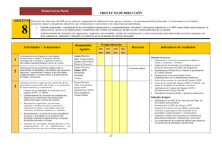 PROYECTO DE DIRECCIÓN
Manuel García Marín
25
OBJETIVO
8
Potenciar las relaciones del IES con su entorno, impulsando la colaboración de agentes externos y la participación del profesorado y el alumnado en actividades,
proyectos, planes y programas educativos que enriquezcan el currículum y las situaciones de aprendizaje:
 Gestión organizada y coordinada de las actividades extraescolares y complementarias, los planes y proyectos educativos y el ABP como medio para promover la
educación en valores y la implicación y compromiso del Centro con temáticas de tipo social y medioambiental de su entorno.
 Establecimiento de contactos con organismos, empresas, universidades, medios de comunicación y otras instituciones para desarrollar acciones conjuntas con
fines educativos, culturales y laborales en beneficio de la formación de nuestro alumnado.
Actividades / Actuaciones
Responsables
Agentes
Temporalización
Recursos Indicadores de resultados2018
2019
2019
2020
2020
2021
2021
2022
1
Constitución de un Equipo de Actividades
Extraescolares, Planes y Proyectos (AEPP)
encargado de coordinar y organizar eventos y
actividades interdisciplinares a nivel de Centro.
Equipo Directivo
Dpto. Extraescolares
Equipo Convivencia
Planes y Proyectos
Indicador de proceso:
1. Elaboración y envío de un cuestionario digital al
claustro, alumnado y familias.
2. Redacción de un borrador que establece el nuevo
protocolo de actuación a partir del diagnóstico.
3. Aprobación del Protocolo en Claustro y presentación
al Consejo Escolar.
4. Incorporación de las actividades en las
programaciones de los departamento didácticos.
5. Actas de las sesiones de reunión del Equipo AEPP
6. Actas de de reunión del Equipo AEPP, el AMPA y las
juntas de delegados de alumnado y familias.
7. Aprobación en Claustro del Equipo AEPP y
presentación al Consejo Escolar.
8. Inscripción en nuevos planes y proyectos educativos.
Indicador de logro:
 Modificación en ROF de las funciones del Dpto. de
actividades extraescolares.
 Incorporación al ROF del Equipo AEPP.
 Aumento del número de actividades organizadas.
 Aumenta la participación del alumnado en las
actividades complementarias y extraescolares.
 Aumenta el número de convenios de colaboración,
participación educativa, financiación y patrocinio.
 Los cuestionarios de evaluación indican una mejora en
la satisfacción de alumnado y profesorado.
2
Distribución de un cuestionario digital entre el
profesorado, el alumnado y las familias que recoja sus
opiniones y aportaciones respecto a las actividades
complementarias y extraescolares y la participación
en Planes y Proyectos.
Equipo Directivo
Equipo AEPP
Profesorado
Alumnado
Familias
Cuestionario digital
3
Actualización de la organización y desarrollo de las
actividades extraescolares del Centro y sus protocolos
de funcionamiento y coordinación:
- Fijación de un calendario de reuniones con el
Equipo AEPP y el AMPA.
- Establecimiento de convenios de colaboración,
financiación y patrocinio con instituciones
públicas/privadas y pymes del entorno.
- Búsqueda de organismos, asociaciones,
empresas e instituciones de la zona para la
realización de tareas y actividades con fines
culturales, científicos, educativos y laborales.
- Mantenimiento y revisión de la funcionalidad de
las tareas y actividades en la formación del
alumnado mediante la distribución de encuestas
de satisfacción entre el mismo.
- Inclusión de actividades interdisciplinares en las
programaciones de los departamentos, sin
perjuicio de otras que estos estimen oportunas.
Equipo Directivo
Dpto. Extraescolares
Equipo AEPP
Departamentos AMPA
Junta delegados/as
Consejo Escolar
 