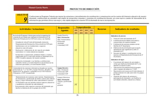PROYECTO DE DIRECCIÓN
Manuel García Marín
26
Actividades /Actuaciones
Responsables
Agentes
Temporalización
Recursos Indicadores de resultados2018
2019
2019
2020
2020
2021
2021
2022
Revisióndel Programa Tránsito paraincluirla organización
conjunta de actividades que impliquen al alumnado de 6º de
Educación Primaria de los CEIP de la zona y sus familias:
Equipo Directivo
Dpto. Orientación
Dpto. Extraescolares
Indicadores de proceso:
1. Visita al Centro del alumnado de 6º.
2. Celebracióndeactividadescurricularesy
extraescolares de manera conjunta.
3. Celebración de reuniones anuales con las
familias de 6º deprimaria.
4. Elaboración de unformularioquerecogela
información más significativa sobre el
alumnado de 6º.
5. Sesiones de trabajo y coordinación con las
tutorías yel Departamentode Orientación de 6º
de primaria.
Indicadores de logro:
 Crecimiento del número de actividades y
visitas que implican al alumnado de 6º y sus
familias en nuestro Centro.
 Adecuación enla elaboracióndelos grupos-
clase y equipos de trabajo en 1º ESO.
 Mejora de la convivencia en el Centro durante el
primer trimestre de cada curso entre los grupos
de 1ºESO.
 Aumento del número de asistencia y
participación de alumnado y sus familias en
actividadesculturales, educativas ylúdicas
- Jornadas de visita al Centro delalumnado, tutores/as,
Departamentode OrientaciónyDireccióndelosCEIP para
familiarizarse con sus instalaciones y aspectos
educativos más relevantes.
Profesorado
Alumnado
Comunidad CEIP
1 - Realización y elaboración de otro tipo de actividades
curriculares y/o visitas educativasconjuntas.
3T
- Invitaciones a exposiciones, productos finales y eventos
organizadas por el Centro para mostrar al alumnado de los
CEIP el modelo educativo de nuestro instituto.
- Invitación al alumnado y sus familias a celebraciones
culturales,fiestas y/oeventos deportivos que promuevan las
relaciones personales y el conocimiento mutuo.
2
Continuidad de las reuniones informativas dirigidas por nuestro
profesorado de 1º y 2º de ESO y Equipo Directivo, dirigidas a las
familias de 6º de primaria y celebradas en los CEIP Francisco
Villaespesa y CEIP Torrequebrada.
Equipo Directivo
Dpto. Orientación
Profesorado ABP
Comunidad CEIP
3
Mantenimiento de reuniones entre tutorías, Departamentos
de Orientación y profesorado de ambos centros para obtener
mayor y mejor información sobre cada alumno/a concreto:
- Un formulario que nos permita conocer aspectos educativos
y académicos esenciales de cada alumno/a.
- Asesoramiento sobre aspectos concretos del alumnado que
facilite la elaboración de los grupos de la ESO.
Equipos Directivos
Dptos. Orientación
Tutorías y profesorado
de 6º
primaria 3T
Formulario
Confeccionar un Programa Tránsito que mejore las estructuras y procedimientos de coordinación y comunicación con los centros del itinerario educativo de nuestro
alumnado, estableciendo un calendario más amplio de actuaciones conjuntas y reuniones de coordinación docente, así como nuevos canales de intercambio de la
información que permitan ofrecer una mejor y más rápida adaptación a nuestro IES al alumnado de nueva incorporación.
OBJETIVO
9
 