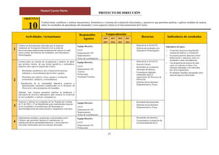 PROYECTO DE DIRECCIÓN
Manuel García Marín
27
Actividades /Actuaciones
Responsables
Agentes
Temporalización
Recursos Indicadores de resultados2018
2019
2019
2020
2020
2021
2021
2022
1
Utilizar las herramientas ofrecidas por la Agencia
Andaluza de Evaluación Educativa en la toma de
decisiones para implementar propuestas de mejora en cada
curso a partir del Informe de resultados con Indicadores
Homologados.
Equipo Directivo
ETCP
Departamento FIE
Departamentos
Áreas de coordinación
- Material de laAGAEVE.
- Informe de resultados con
Indicadores Homologados.
Indicadores de logro:
 Creación y puesta en marcha del
sistema de análisis y evaluación.
 El sistema permite detectar ciertas
deficiencias y mejorías, tanto en
resultados como entendencias.
 Las propuestas de mejora de cada
curso se realizan en base a los
sistemas utilizados y los ofrecidos
por otros organismos.
 Se adoptan medidas apropiadas para
mejorar aspectos detectados.
Confeccionar un sistema de recopilación y análisis de datos
que permita valorar, de una forma operativa y sistemática,
aspectos clave para la mejora del Centro:
Equipo Directivo
ETCP
Departamento FIE
Tutorías
Profesorado
Alumnado Familias
- Material de laAGAEVE.
- Hoja de Cálculo.
- Resultados de evaluación
obtenidos de Séneca.
- Formularios digitales
elaborados para el
seguimiento del Proyecto de
Dirección.
- Informes de los distintos
Departamentos yÁreas.
- Resultados académicos por evaluación(trimestral,
ordinaria y extraordinaria) por niveles y grupos.
2
- Resultados por materia, cursos, grupos y evaluación
(trimestrales, ordinaria y extraordinaria).
- Satisfacción de la comunidad educativa respecto a
determinadas cuestiones establecidas en el Proyecto de
Dirección y otras propuestas del mandato.
Además, este sistema permitirá analizar la tendencia y
relevancia de diversos indicadores para conocer la evolución
en sus resultados y realizar comparativas.
3
Analizar y utilizar los resultados de las Pruebas de reválida
de 4º de ESO y 2º de Bachillerato para implementar mejoras
enlos resultados y el rendimiento del alumnado en
determinadas áreas de conocimiento o asignaturas concretas.
Equipo Directivo
ETCP
Departamento FIE
Departamentos
Áreas de coordinación
- Resultadosdelaspruebas.
- Informes de los distintos
Departamentos yÁreas.
4
Implementar medidas y propuestas consensuadas conel
Claustro que permitan mejorar el rendimiento, la
satisfacción de la comunidad educativa, y otros aspectos
relevantes informados por los sistemas utilizados.
Equipo Directivo
ETCP
Departamento FIE
Profesorado
- Resultados deinformes.
- Cuestionarios evaluación de
lacomunidadeducativa
Confeccionar, establecer y utilizar mecanismos, formularios y sistemas de evaluación funcionales y operativos que permitan analizar y aplicar medidas de mejora
sobre los resultados de aprendizaje del alumnado y otros aspectos relativos al funcionamiento del Centro.
OBJETIVO
10
 