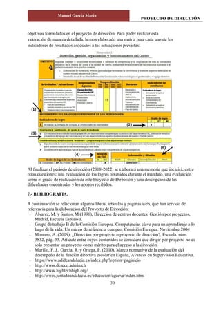 PROYECTO DE DIRECCIÓN
Manuel García Marín
30
objetivos formulados en el proyecto de dirección. Para poder realizar esta
valoración de manera detallada, hemos elaborado una matriz para cada uno de los
indicadores de resultados asociados a las actuaciones previstas:
Al finalizar el periodo de dirección (2018-2022) se elaborará una memoria que incluirá, entre
otras cuestiones: una evaluación de los logros obtenidos durante el mandato, una evaluación
sobre el grado de realización de este Proyecto de Dirección y una descripción de las
dificultades encontradas y los apoyos recibidos.
7.- BIBLIOGRAFIA.
A continuación se relacionan algunos libros, artículos y páginas web, que han servido de
referencia para la elaboración del Proyecto de Dirección:
- Álvarez, M. y Santos, M (1996), Dirección de centros docentes. Gestión por proyectos,
Madrid, Escuela Española.
- Grupo de trabajo B de la Comisión Europea. Competencias clave para un aprendizaje a lo
largo de la vida. Un marco de referencia europeo. Comisión Europea. Noviembre 2004
- Montero, A. (2009), ¿Dirección por proyecto o proyecto de dirección?, Escuela, núm.
3832, pág. 33. Artículo entre cuyos contenidos se considera que dirigir por proyecto no es
solo presentar un proyecto como mérito para el acceso a la dirección.
- Murillo, F. J., García, R. y Ortega, P. (2010), Marco normativo de la evaluación del
desempeño de la función directiva escolar en España, Avances en Supervisión Educativa.
- https://www.adideandalucia.es/index.php?option=paginicio
- http://www.deseco.admin.ch
- http://www.hightechhigh.org/
- http://www.juntadeandalucia.es/educacion/agaeve/index.html
 