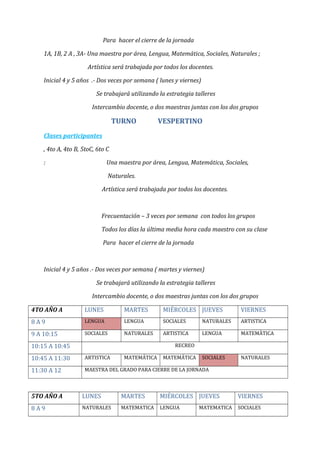 Para hacer el cierre de la jornada
1A, 1B, 2 A , 3A- Una maestra por área, Lengua, Matemática, Sociales, Naturales ;
Artística será trabajada por todos los docentes.
Inicial 4 y 5 años .- Dos veces por semana ( lunes y viernes)
Se trabajará utilizando la estrategia talleres
Intercambio docente, o dos maestras juntas con los dos grupos
TURNO VESPERTINO
Clases participantes
, 4to A, 4to B, 5toC, 6to C
: Una maestra por área, Lengua, Matemática, Sociales,
Naturales.
Artística será trabajada por todos los docentes.
Frecuentación – 3 veces por semana con todos los grupos
Todos los días la última media hora cada maestro con su clase
Para hacer el cierre de la jornada
Inicial 4 y 5 años .- Dos veces por semana ( martes y viernes)
Se trabajará utilizando la estrategia talleres
Intercambio docente, o dos maestras juntas con los dos grupos
4TO AÑO A LUNES MARTES MIÉRCOLES JUEVES VIERNES
8 A 9 LENGUA LENGUA SOCIALES NATURALES ARTISTICA
9 A 10:15 SOCIALES NATURALES ARTISTICA LENGUA MATEMÀTICA
10:15 A 10:45 RECREO
10:45 A 11:30 ARTISTICA MATEMÁTICA MATEMÁTICA SOCIALES NATURALES
11:30 A 12 MAESTRA DEL GRADO PARA CIERRE DE LA JORNADA
5TO AÑO A LUNES MARTES MIÉRCOLES JUEVES VIERNES
8 A 9 NATURALES MATEMATICA LENGUA MATEMATICA SOCIALES
 