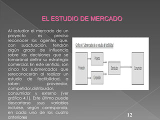 EL ESTUDIO DE MERCADO
Al estudiar el mercado de un
proyecto
es
preciso
reconocer los agentes que,
con suactuación, tendrán
algún grado de influencia
sobre las decisiones que se
tomaránal definir su estrategia
comercial. En este sentido, son
cinco los submercados que
sereconocerán al realizar un
estudio de factibilidad, a
saber:
proveedor,
competidor,distribuidor,
consumidor y externo (ver
gráfico 4.1). Este último puede
descartarse
ysus
variables
incluirse, según corresponda,
en cada uno de los cuatro
anteriores

12

 