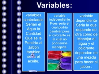 variables        variable         variable
controladas   independiente     dependiente
 Serian el     Pues seria el
                                Seria la que
                cual podría
  Agua la                        depende de
               cambiar pues
 Cantidad     el colorante es   otra como de
 Que se le       el cual no       Manejar el
 Pondría al     podríamos         agua y el
   Jabón         manejarla.       colorante
  tambien                       dependen de
   seria el                      una mezcla
   aceite.                      para hacer el
                                    jabón .
 