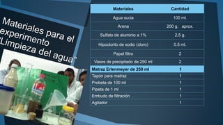Materiales Cantidad
Agua sucia 100 ml.
Arena 200 g. aprox.
Sulfato de aluminio a 1% 2.5 g.
Hipoclorito de sodio (cloro) 0.5 ml.
Papel filtro 2
Vasos de precipitado de 250 ml 2
Matraz Erlenmeyer de 250 ml Canti1dadMatraz Erlenmeyer de 250 ml 1
Tapón para matraz 1
Probeta de 100 ml 1
Pipeta de 1 ml 1
Embudo de filtración 1
Agitador 1
 