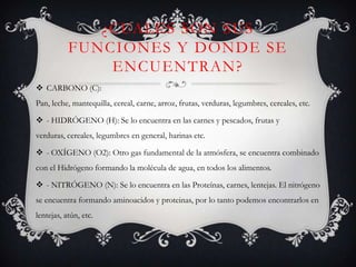 ¿CUALES SON SUS
FUNCIONES Y DONDE SE
ENCUENTRAN?
 CARBONO (C):
Pan, leche, mantequilla, cereal, carne, arroz, frutas, verduras, legumbres, cereales, etc.
 - HIDRÓGENO (H): Se lo encuentra en las carnes y pescados, frutas y
verduras, cereales, legumbres en general, harinas etc.

 - OXÍGENO (O2): Otro gas fundamental de la atmósfera, se encuentra combinado
con el Hidrógeno formando la molécula de agua, en todos los alimentos.
 - NITRÓGENO (N): Se lo encuentra en las Proteínas, carnes, lentejas. El nitrógeno
se encuentra formando aminoacidos y proteinas, por lo tanto podemos encontrarlos en
lentejas, atún, etc.

 