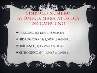 SÍMBOLO NUMERO
ATÓMICO, MASA ATÓMICA
DE CADA UNO
CARBONO (C) 12,0107 ± 0,0008 u
HIDRÓGENO (H) 1,00794 ± 0,00001 u
OXÍGENO (O) 15,9994 ± 0,0004 u

NITRÓGENO (N) 14,0067 ± 0,0001 u

 