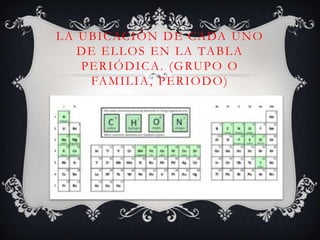 L A U B I C AC I Ó N D E C A DA U N O
D E E L L O S E N L A TA B L A
P E R I Ó D I C A . ( G RU P O O
FA M I L I A , P E R I O D O )

 