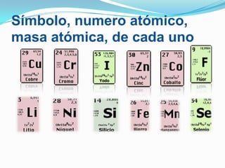Símbolo, numero atómico,
masa atómica, de cada uno

 