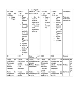 investigado.
09/06/14
11:00 am-
13:00 pm
10/06/14
11:00 am-
13:00 pm
11/06/14 11:00
am-13:00 pm
12/06/14
11:00 am-
13:00 pm
13/06/14
11:00 am-
13:00 pm
Calendario
 Lápiz
 Papel
 Papel
bont o
cartulin
a
 Recorte
s de
revistas
o
periódic
o de los
distintos
aliment
os
 Pegame
nto
 Tijeras
 Marcad
ores y
colores
 Cinta
adhesiv
a
 Uso de
internet,
revistas,
periódicos,
entre otros.
 Ilustraci
ones
referentes
al tema.
 Ilustra
ción
del
aparat
o
digesti
vo.
 Hojas
de
papel.
 Marcad
ores o
colores.
 Recorte
s de
revistas.
 Pegame
nto.
 Tijeras.
 Lápiz
 Borrado
r
Recursos
materiales
necesarios
$1 $ 30 Uso del
internet $10
$ 20 $30 Costos
Todos los
integrantes
del equipo
Todos los
integrantes del
equipo
Todos los
integrantes del
equipo
Todos los
integrantes
del equipo
Todos los
integrantes del
equipo
Planifica Re
cur
so
s
hu
ma
no
s
Liliana
Solano
Sánchez
Sandra Luz
Cruz
Santillana
Melissa Rosas
Altamirano
Vilma
Alejandra
Lagunas
López
Alexis Ramón
Ordoñez
González
Trabaja
Todos los
integrantes
del equipo
Todos los
integrantes del
equipo
Todos los
integrantes del
equipo
Todos los
integrantes
del equipo
Todos los
integrantes del
equipo
Controla
 
