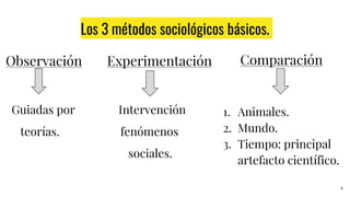 Los 3 métodos sociológicos básicos.
Observación Experimentación
Guiadas por Intervención
teorías. fenómenos
sociales.
4
Comparación
1. Animales.
2. Mundo.
3. Tiempo: principal
artefacto científico.
 