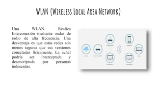 WLAN (Wireless Local Area Network)
Una WLAN. Realiza
Interconexión mediante ondas de
radio de alta frecuencia. Una
desventaja es que estas redes son
menos seguras que sus versiones
conectadas físicamente. La señal
podría ser interceptada y
desencriptada por personas
indeseadas.
 