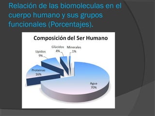 Relación de las biomoleculas en el
cuerpo humano y sus grupos
funcionales (Porcentajes).

 