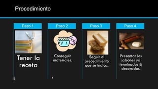 Procedimiento

  Paso 1         Paso 2          Paso 3          Paso 4




                Conseguir                      Presentar los
Tener la        materiales.
                                Seguir el
                              precedimiento     jabones ya
 receta                       que se indica.   terminados &
                                                decorados.
 