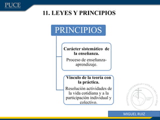 MIGUEL RUIZ
11. LEYES Y PRINCIPIOS
PRINCIPIOS
Carácter sistemático de
la enseñanza.
Proceso de enseñanza-
aprendizaje.
Vinculo de la teoría con
la práctica.
Resolución actividades de
la vida cotidiana y a la
participación individual y
colectivo.
 