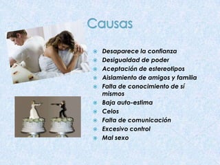 












Desaparece la confianza
Desigualdad de poder
Aceptación de estereotipos
Aislamiento de amigos y familia
Falta de conocimiento de sí
mismos
Baja auto-estima
Celos
Falta de comunicación
Excesivo control
Mal sexo

 