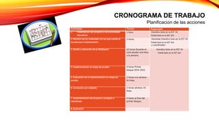 CRONOGRAMA DE TRABAJO
Planificación de las acciones
Actividades Tiempo Responsable
1. Presentación del proyecto a las autoridades
educativas.
1 hora. Erendira Soto en la EST 34
Tzitlali Soto en la EST 161
2. Revisión de los materiales con los que cuenta la
escuela para implementarlo.
5 horas. Docentes Erendira Soto en la EST 34
Tzitlali Soto en la EST 161
y coordinador
3. Diseño y desarrollo de la WebQuest. 52 horas Durante el
ciclo escolar una hora
a la semana.
Erendira Soto en la EST 34
Tzitlali Soto en la EST 161
4. Implementación en etapa de prueba. 4 horas Primer
bloque 2014-2015.
5. Evaluación de la implementación en etapa de
prueba.
2 horas a la semana.
En línea.
6. Corrección y/o rediseño. 2 horas semana. En
línea.
7. Implementación del proyecto corregido o
rediseñado.
4 horas al final del
primer bloque.
8. Evaluación
.
 