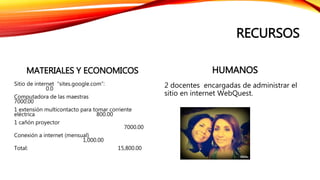 RECURSOS
MATERIALES Y ECONOMICOS
Sitio de internet “sites.google.com”:
0.0
Computadora de las maestras
7000.00
1 extensión multicontacto para tomar corriente
eléctrica 800.00
1 cañón proyector
7000.00
Conexión a internet (mensual)
1,000.00
Total: 15,800.00
HUMANOS
2 docentes encargadas de administrar el
sitio en internet WebQuest.
 
