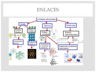 ENLACES

 