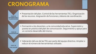 CRONOGRAMA
FASE DE
INFORMACIÓNY
PLANIFICACIÓN
• Presentación del plan. Control de las herramientas TICs. Organización
de los recursos. Asignación de funciones y labores de coordinación.
FASE DE
INTERVENCIÓN
• Formación a los docentes y a la comunidad educativa. Supervisión y
puesta en práctica del plan de comunicación. Seguimiento y apoyo para
un correcto desarrollo del mismo.
FASE DE
EVALUACIÓN
• Valoración del uso de lasTICs por parte del equipo directivo. Ampliar o
reducir el número de herramientas utilizado.
 