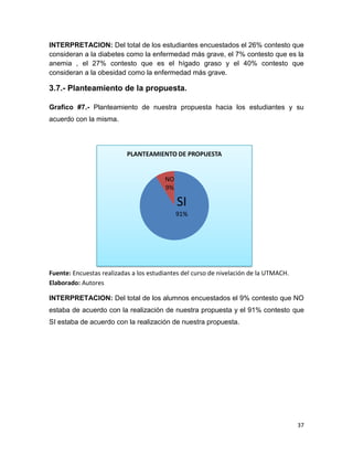 37
INTERPRETACION: Del total de los estudiantes encuestados el 26% contesto que
consideran a la diabetes como la enfermedad más grave, el 7% contesto que es la
anemia , el 27% contesto que es el hígado graso y el 40% contesto que
consideran a la obesidad como la enfermedad más grave.
3.7.- Planteamiento de la propuesta.
Grafico #7.- Planteamiento de nuestra propuesta hacia los estudiantes y su
acuerdo con la misma.
Fuente: Encuestas realizadas a los estudiantes del curso de nivelación de la UTMACH.
Elaborado: Autores
INTERPRETACION: Del total de los alumnos encuestados el 9% contesto que NO
estaba de acuerdo con la realización de nuestra propuesta y el 91% contesto que
SI estaba de acuerdo con la realización de nuestra propuesta.
SI
91%
NO
9%
PLANTEAMIENTO DE PROPUESTA
 
