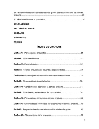 9
3.6.- Enfermedades consideradas las más graves debido al consumo de comida
chatarra…………………………………………………………………………………..36
3.7.- Planteamiento de la propuesta ………………………………………………….37
CONCLUSIONES
RECOMENDACIONES
GLOSARIO
WEBGRAFIA
ANEXOS
ÍNDICE DE GRAFICOS
Grafico#1.- Porcentaje de encuestas………………………………………………31
Tabla#1.- Total de encuestas……………………………………………………….31
Grafico#2.- Especialidades………………………………………………………....32
Tabla #2.- Total de encuestas de acuerdo a especialidades……………………32
Grafico#3.- Porcentaje de alimentación adecuada de estudiantes…………….33
Tabla#3.- Alimentación de los estudiantes………………………………………..33
Grafico#4.- Conocimientos acerca de la comida chatarra………………………34
Tabla#4.- Total de respuestas acerca del conocimiento………………………...34
Grafico#5.- Porcentaje de consumo de comida chatarra………………………..35
Grafico#6.- Enfermedades producidas por el consumo de comida chatarra….36
Tabla#6.- Respuesta de enfermedades considerada la más grave…………….36
Grafico #7.- Planteamiento de la propuesta……………………………………….37
 