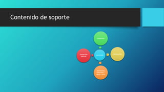Contenido de soporte
corrosión
oxidación
combustión
Elementos
naturales :
agua y aire
Oxidación
natural
 
