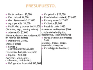 Renta de local $5,000
 Electricidad $1,000
 Gas LP(semanal) $ 12,000
 Agua potable $1,000
 Publicidad y promoción $1,000
(Volantes, logo, menú y avisos)
 Adecuación $7,000
(Pintura, decoración y adecuación
en normas sanitarias)
 Mobiliario $ 25,000
(Mesas y sillas)
 Sonido y
entretenimiento$50,000
(Televisión, bocinas, teléfono)
 Equipo $20,000
(Sartenes, woks, ollas,
cucharones, recipientes)
 Refrigerador industrial $40,000
 Congelador $ 25,000
 Estufa industrial(Wok) $35,000
 Platos y vasos $ 17,000
 Cubiertos $2,000
 Papel de baño $920
Accesorios de limpieza $500
(Jabón de baño líquido,
detergente, jabón en polvo)
 Otros artículos de limpieza
$600
(escobas, trapos, jergas,
trapeador, recogedor)
 Comida(gasto Continuo)
 
