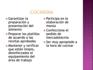  Garantizar la
preparación y
presentación del
alimento
 Preparar los platillos
de acuerdo a las
recetas aprobadas
 Mantener y verificar
que estén limpio,
desinfectados el
equipamiento del
área de trabajo
 Participa en la
elaboración de
menús
 Confecciona el
pedido de
mercadotecnia
 Ser muy apropiado a
la hora de cocinar
 