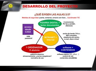 DESARROLLO DEL PROYECTO
 