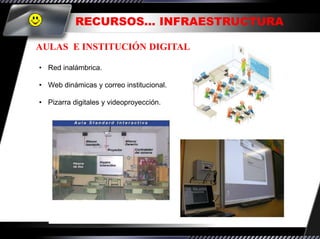 RECURSOS… INFRAESTRUCTURA

AULAS E INSTITUCIÓN DIGITAL

• Red inalámbrica.

• Web dinámicas y correo institucional.

• Pizarra digitales y videoproyección.
 